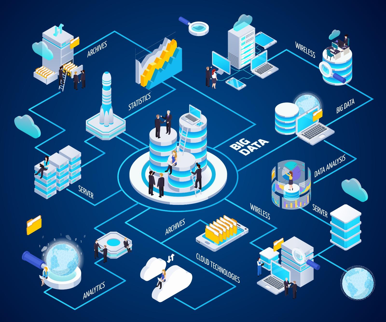 Agile Development Methodologies for Tech Teams